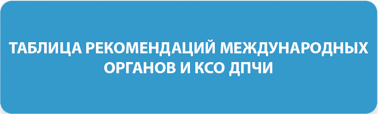 Таблица рекомендаций международных органов и КСО ДПЧИ